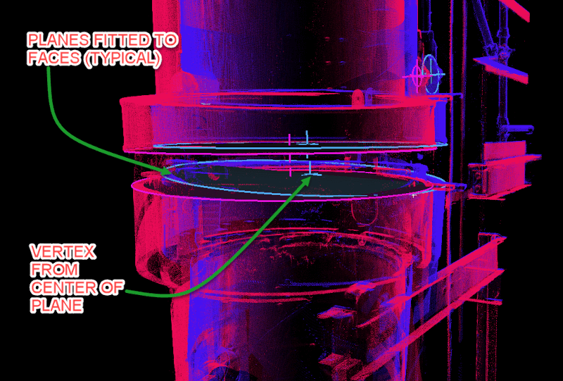 Using 3D Laser Scanning For Advanced Analysis